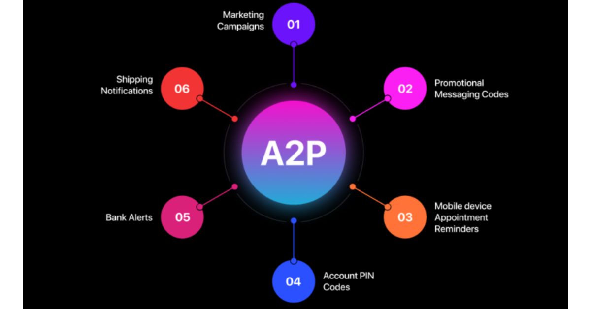 A2P Calling: Revolutionizing Business Communication in the Digital Age